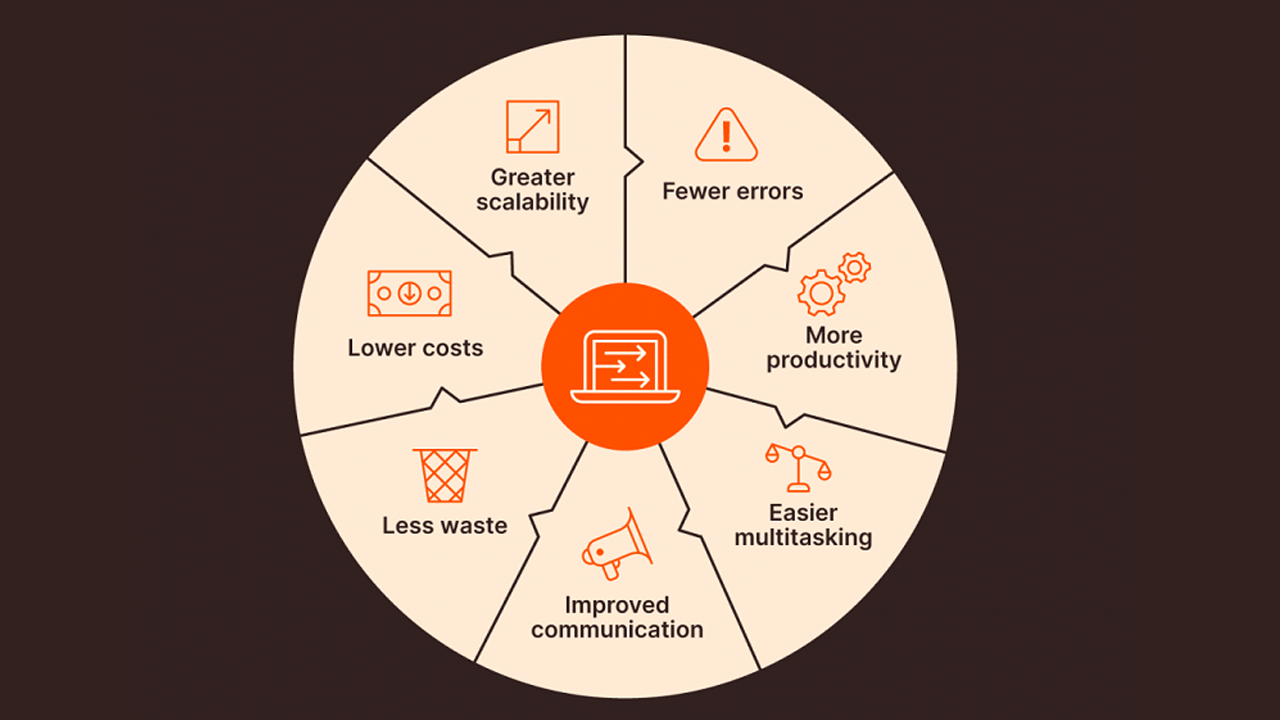 8 ideas for effective workflow management