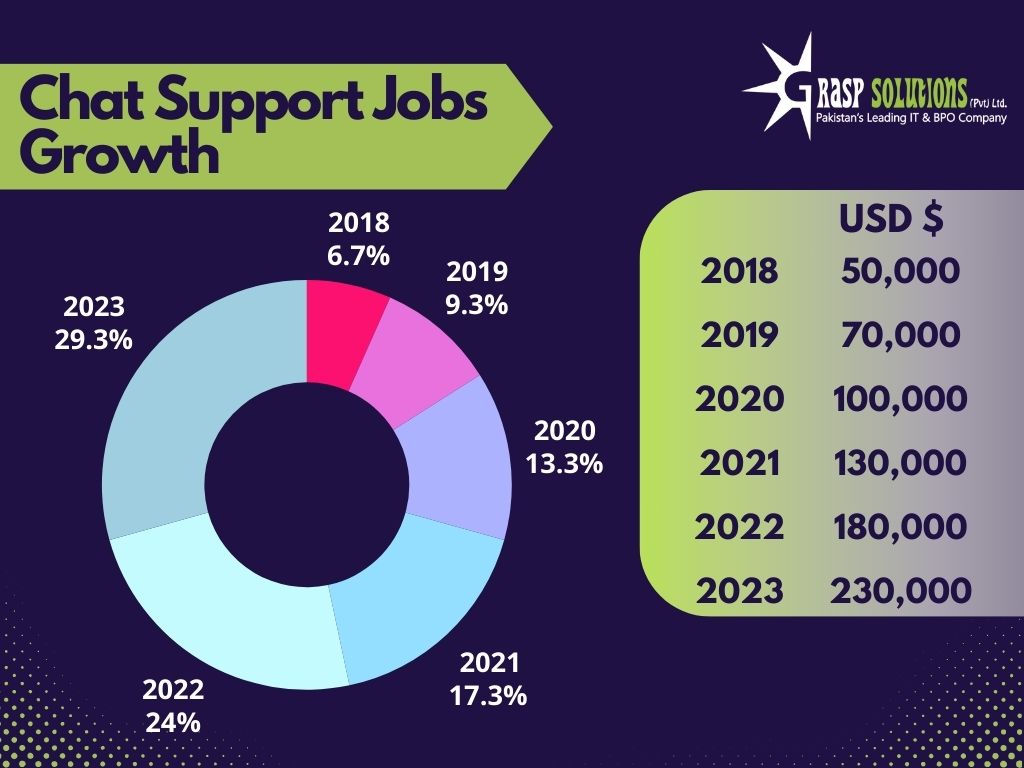 Call Answering Growth